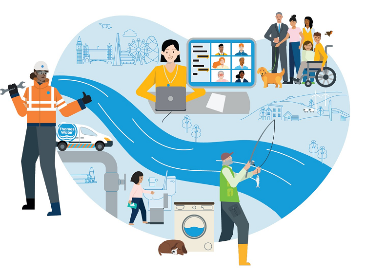 An illustration showing different aspects of the Drainage and Wastewater Management Plan.