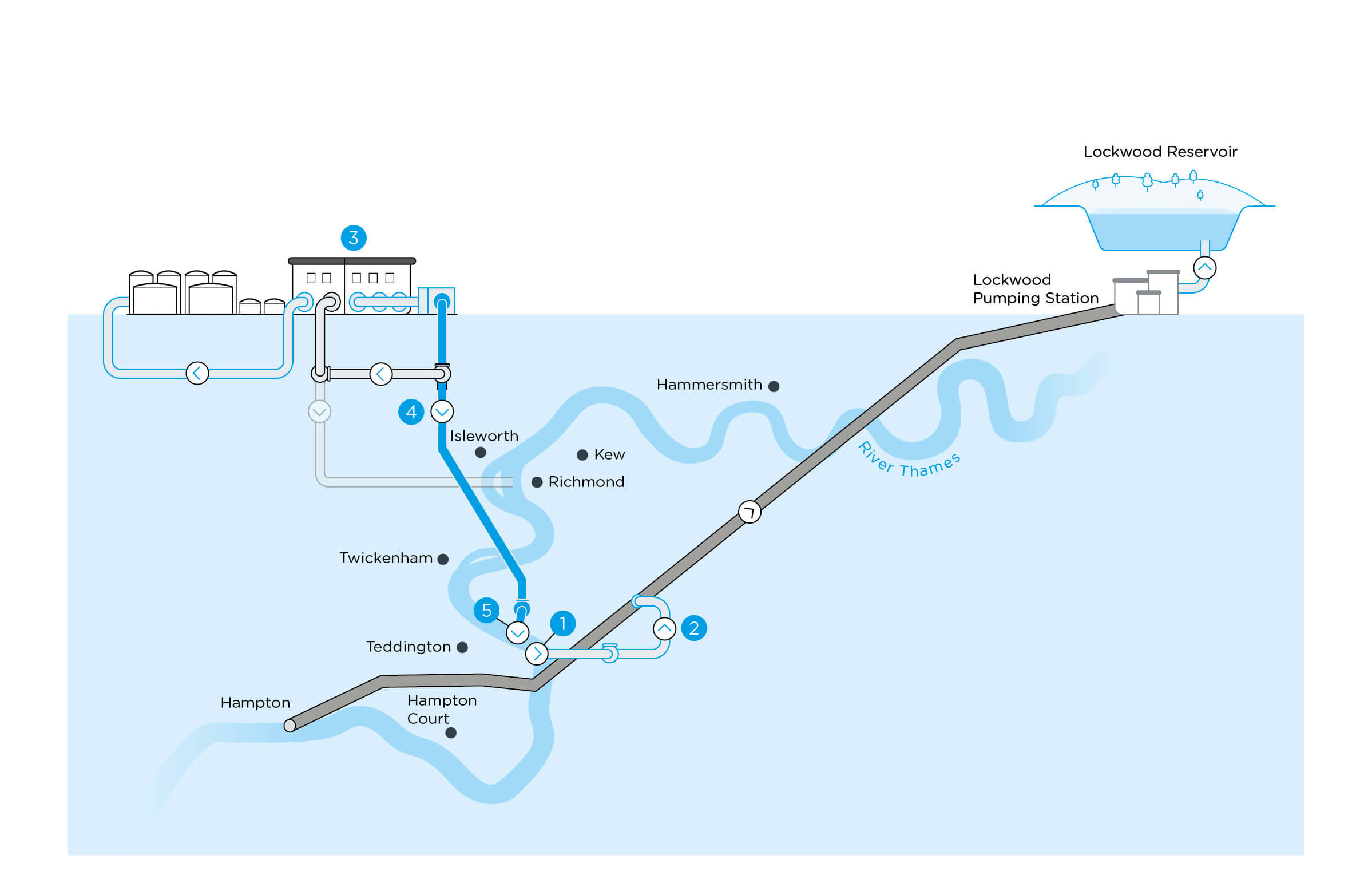Diagram of proposed abstraction from River Thames