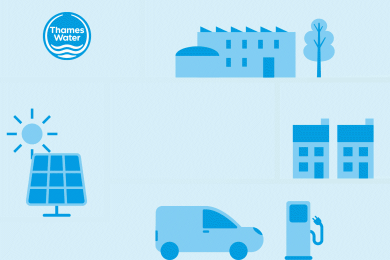 An animation showing a building, solar panel, vehicle charging station, homes, and industrial building.
