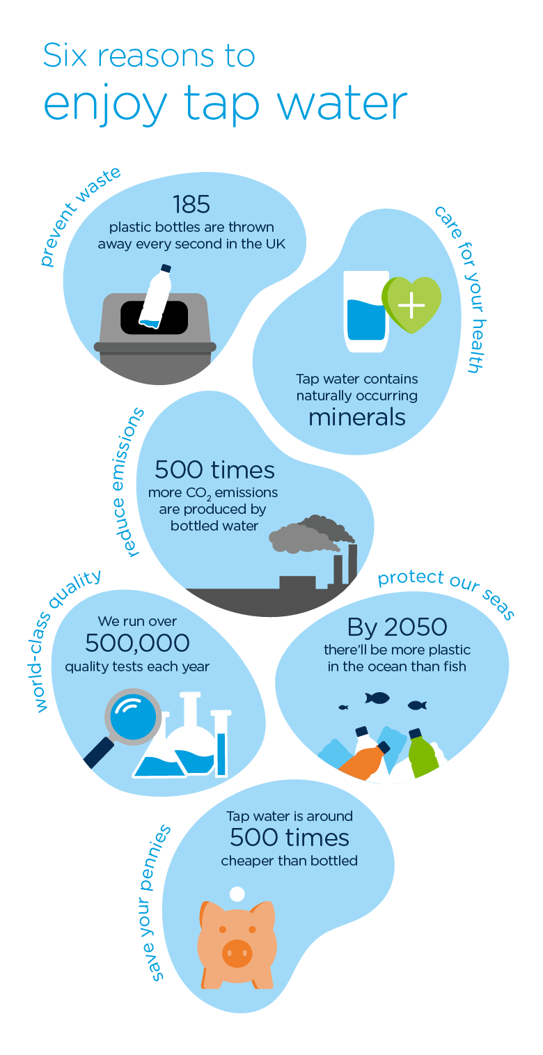 Six reasons to enjoy tap water infographic