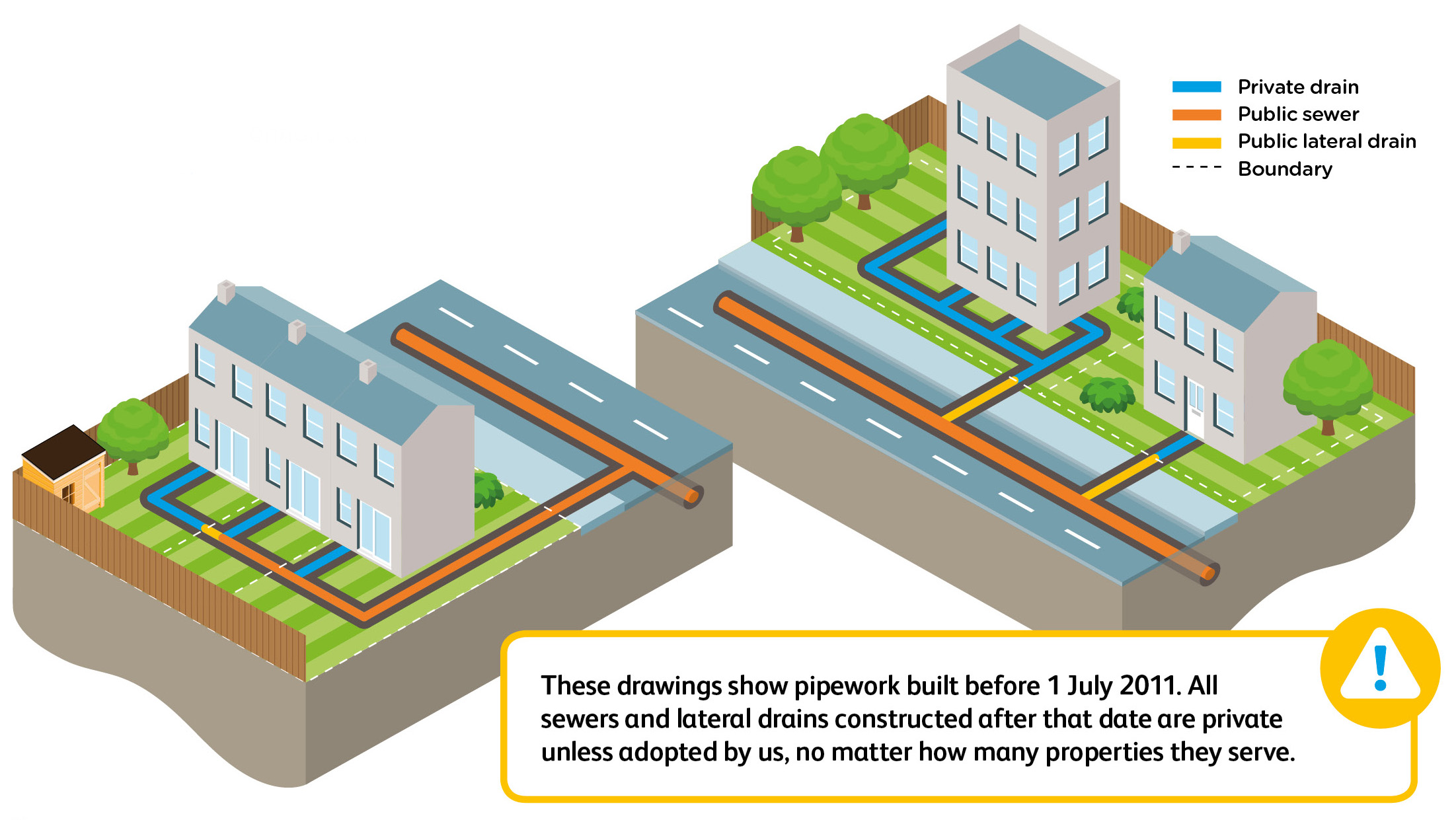 A diagram showing how sewers and lateral drains are constructed