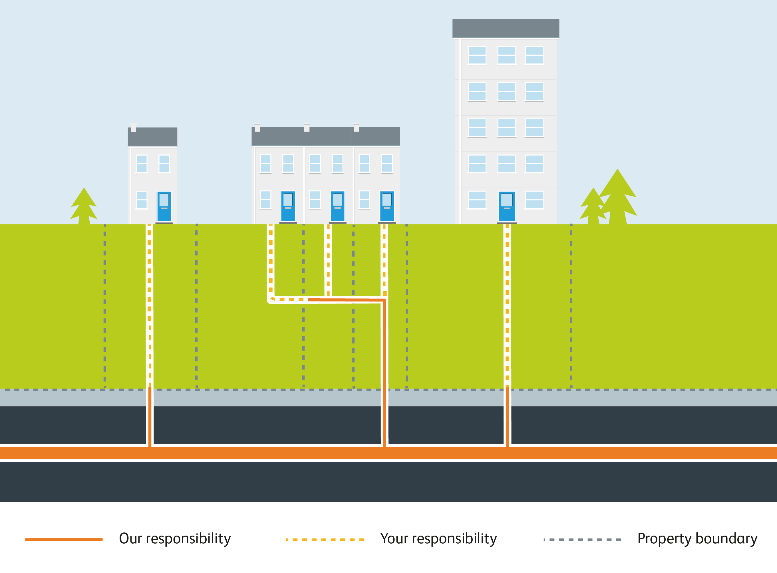 A diagram showing who is responsible for pipes 