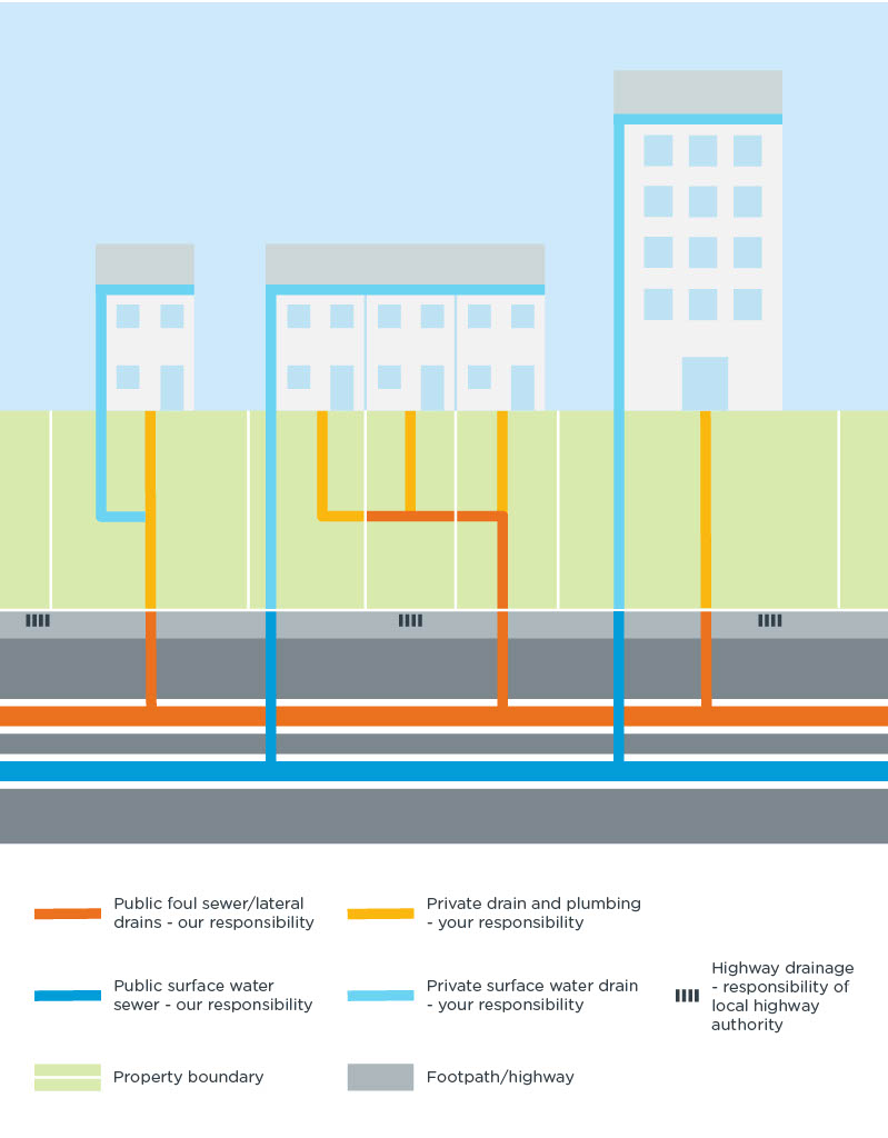 Diagram showing waste pipe responsibility