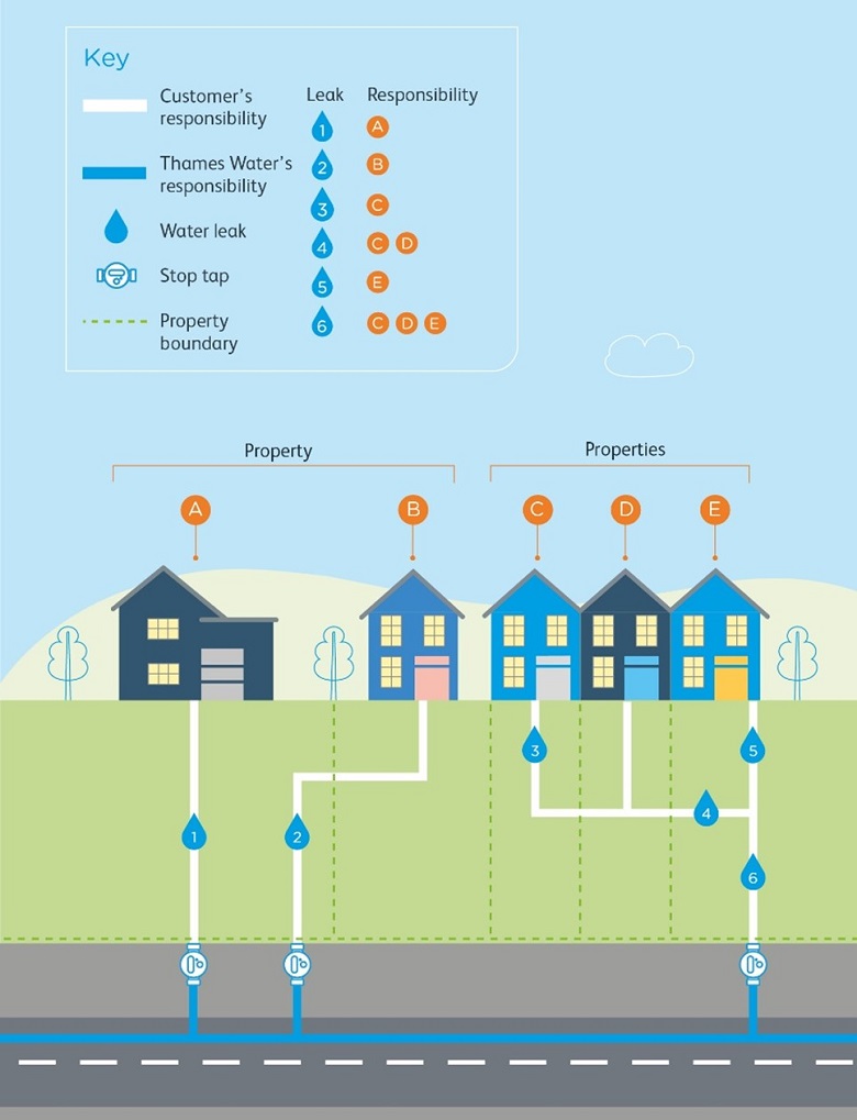 Diagram showing pipe responsibility