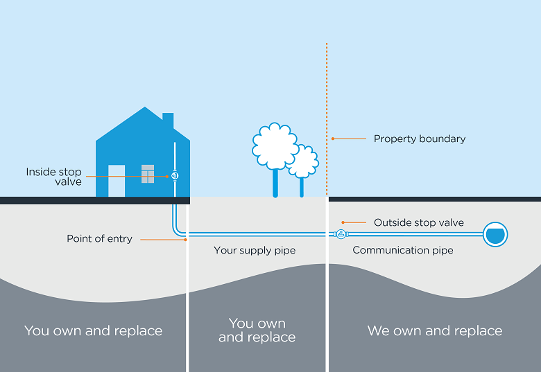 A diagram outlining pipework Thames Water is responsible for