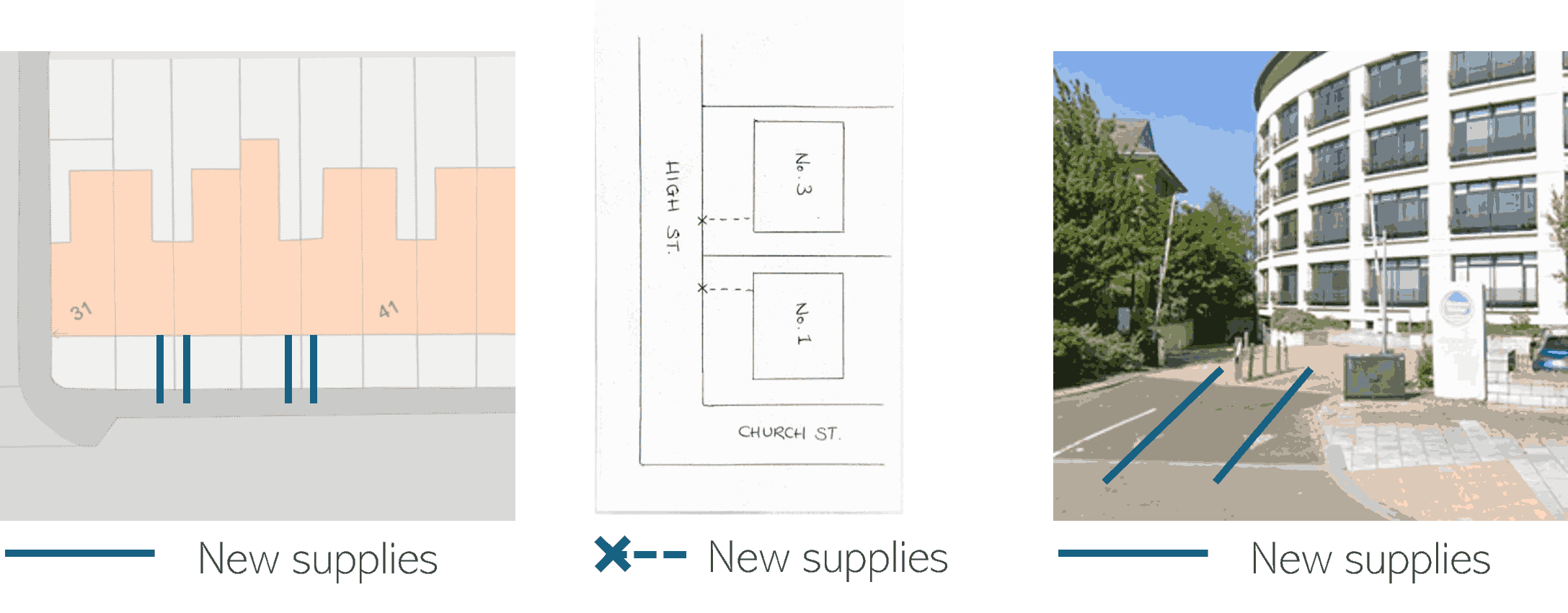 Point of entry multiple properties diagram