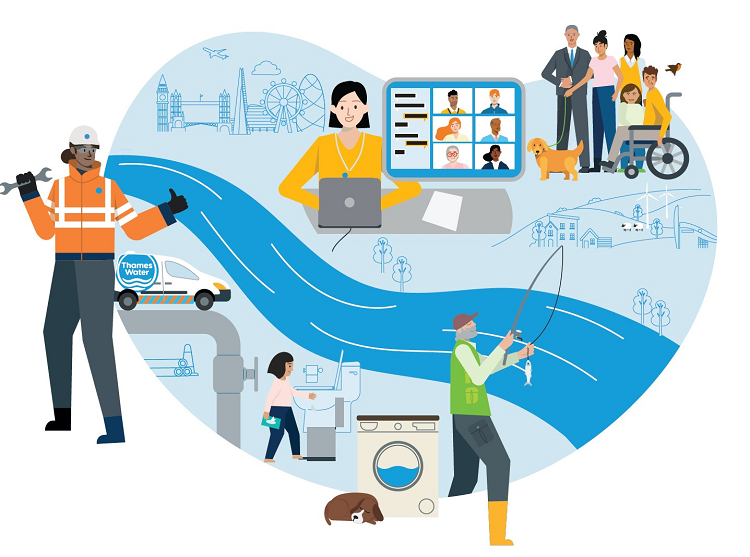An illustration showing different aspects of the Drainage and Wastewater Management Plan