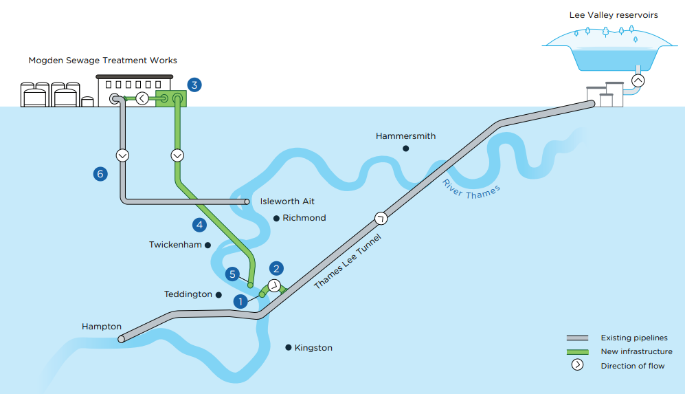 teddington water abstraction diagram